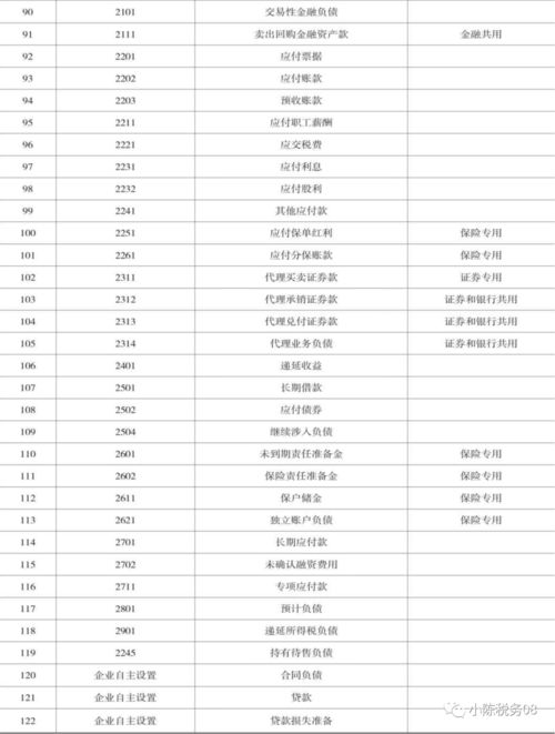 最新最全會(huì )計科目明細表,二級會(huì )計科目明細表,會(huì )計科目分類(lèi)及明細表