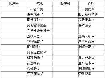 天然氣工程計入什么會計科目