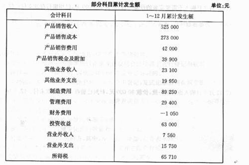 設備測費會(huì )計科目