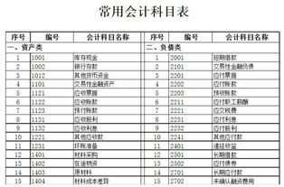 房租放在哪個(gè)會(huì )計科目,房租進(jìn)哪個(gè)會(huì )計科目,房租記到哪個(gè)會(huì )計科目