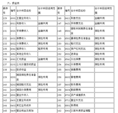 預(yù)付款,會(huì)計(jì)科目