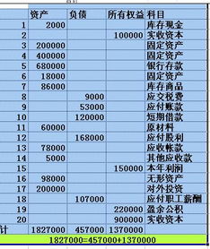 要素,會(huì )計科目,設置,會(huì )計