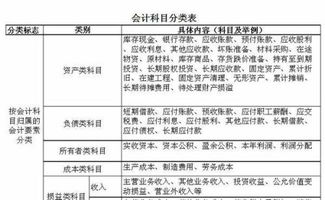 毛石沙子計入什么會(huì )計科目