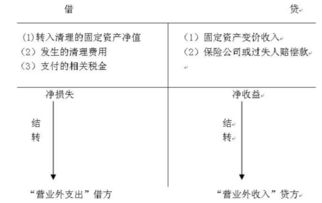 固定,會(huì )計科目,基金