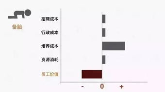 離職,會(huì)計(jì)科目,人員,公司