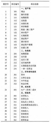 農村集體經(jīng)濟組織會(huì )計科目實(shí)例