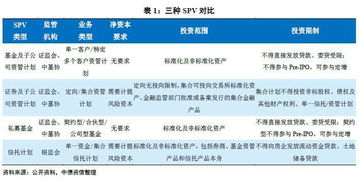 明股實(shí)債會(huì )計科目處理