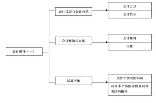股東,收購,會計科目,股份