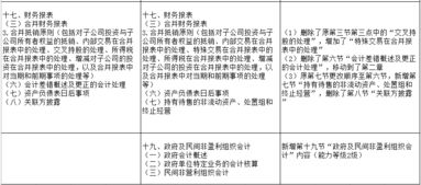 審計(jì),會計(jì)科目,cpa
