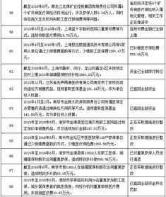醫保基金會(huì )計科目性質(zhì)分類(lèi)有