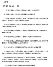 行政單位會(huì)計(jì)科目表及解釋,銀行會(huì)計(jì)科目表及解釋,最新政府會(huì)計(jì)科目表及解釋