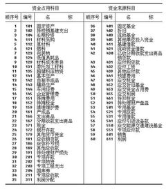 有什么行業(yè)會(huì)計(jì)科目