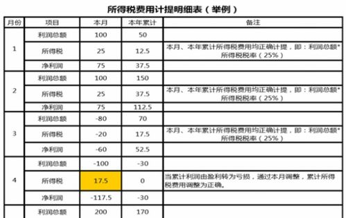繳納2020年企業(yè)所得稅會計科目,企業(yè)所得稅匯算清繳會計科目,企業(yè)所得稅的賬務(wù)處理