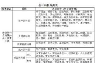 送客戶紅包入什么會計科目