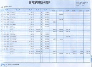 結轉收入類(lèi)會(huì )計科目,結轉收入屬于什么會(huì )計科目,需要結轉的會(huì )計科目