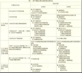 利潤(rùn)分配,會(huì)計(jì)科目