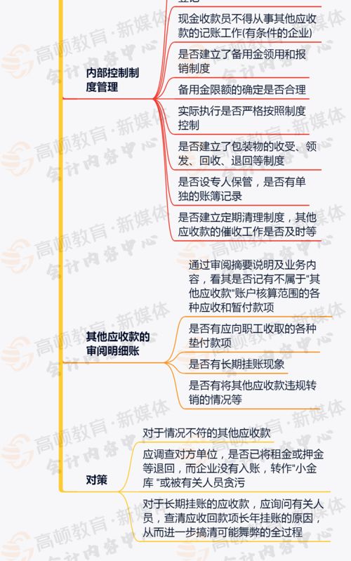 員工端午福利會(huì)計(jì)科目,員工受傷費(fèi)用會(huì)計(jì)科目,員工培訓(xùn)費(fèi)入什么會(huì)計(jì)科目