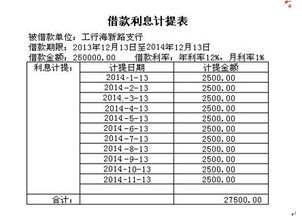 計(jì)提利息的會(huì)計(jì)科目,計(jì)提財(cái)務(wù)利息會(huì)計(jì)科目,計(jì)提利息計(jì)入什么會(huì)計(jì)科目