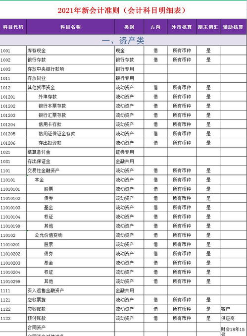 更換變壓器會(huì)計(jì)科目