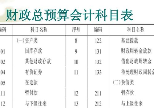 螺絲歸哪個(gè)會(huì )計科目