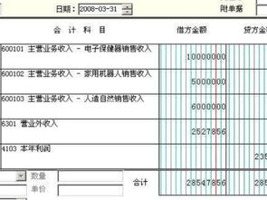 會計科目增加在貸方