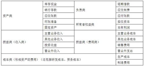 下列關(guān)于會(huì)計(jì)賬戶和會(huì)計(jì)科目