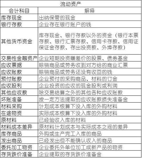 70個(gè)常用會(huì)計(jì)科目