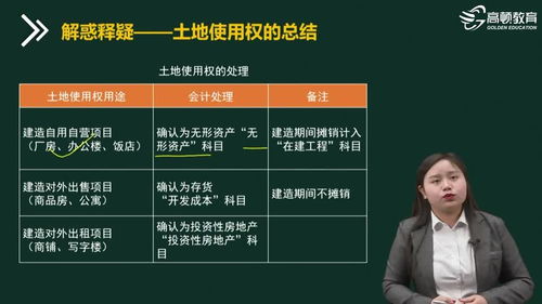廠房土地出讓會計科目