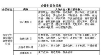 發(fā)貨的運費會(huì )計科目怎么寫(xiě)