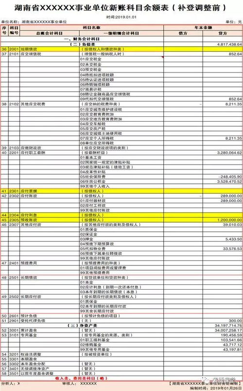 新舊會(huì )計科目銜接表,政府會(huì )計科目余額表,2019新舊政府會(huì )計科目銜接