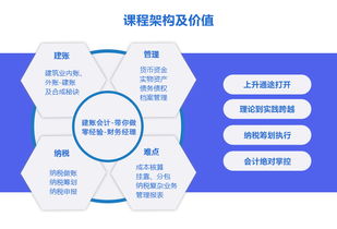 建筑業(yè)內(nèi)帳用會計(jì)科目
