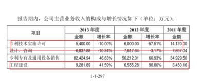 物業(yè)費(fèi)計(jì)入什么會計(jì)科目,物業(yè)公司賬務(wù)所涉及到的會計(jì)科目,物業(yè)公司會計(jì)科目明細(xì)