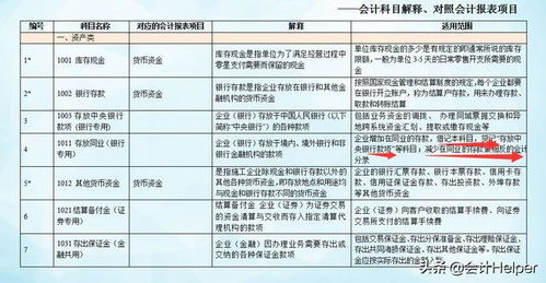 會計科目的設置原則,超市會計科目明細設置,建筑業(yè)會計科目明細設置