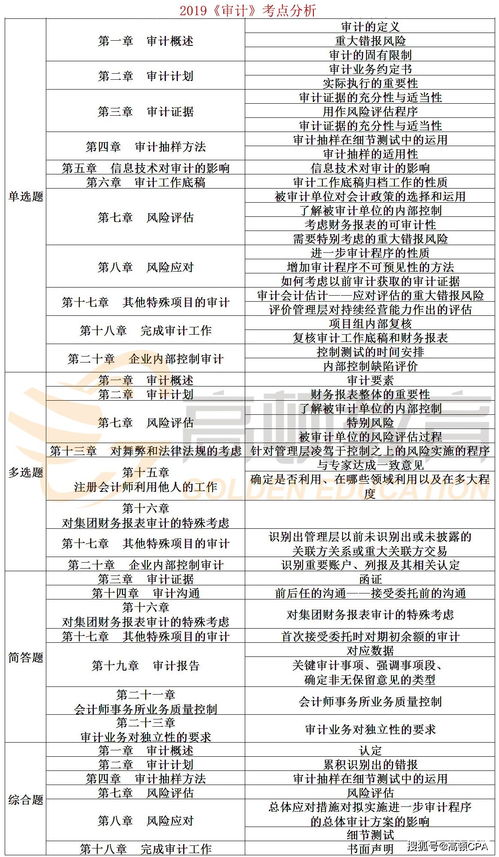 賬項基礎(chǔ)審計的重心是各種會計科目
