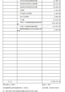 村會計(jì)科目有哪些