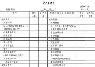 資產負債表會計科目英文