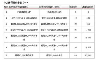 業(yè)務(wù)員通關(guān)費(fèi)用下會計(jì)科目
