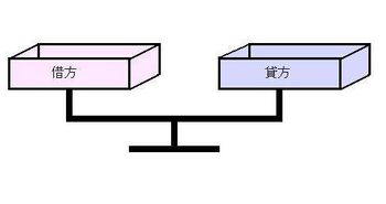 負(fù)債借方有余額代表什么,負(fù)債屬于什么會(huì)計(jì)科目,負(fù)債有什么會(huì)計(jì)科目