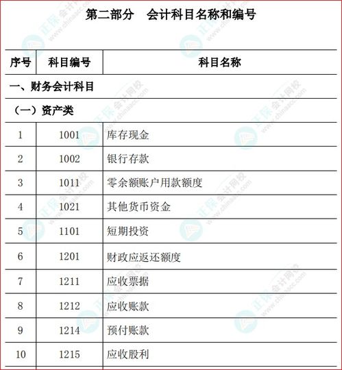 行政單位會計科目一覽表,行政單位會計科目明細,行政單位使用的會計科目