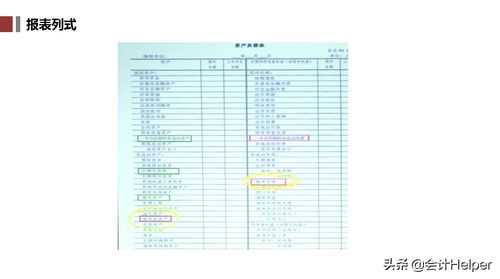 核算,應收款,會計科目,內容