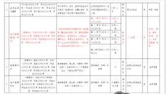 商標注冊放在哪個(gè)會(huì )計科目
