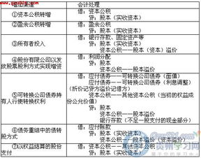 股本英文會(huì)計(jì)科目,股本溢價(jià)會(huì)計(jì)科目,股本股份的會(huì)計(jì)科目是什么