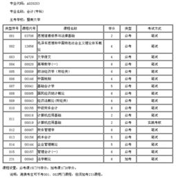 會計科目順口溜大全,會計科目名詞解釋大全,會計科目大全及注解