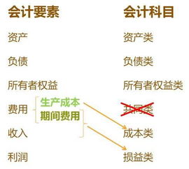 供應(yīng)商利息款會(huì)計(jì)科目