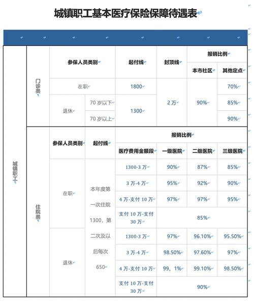 員工購買商業(yè)保險進入會計科目,員工商業(yè)保險計入什么會計科目,為職工購買商業(yè)保險會計科目
