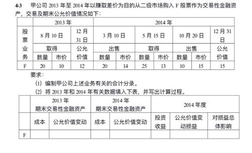 交易性金融資產(chǎn)出售會計科目