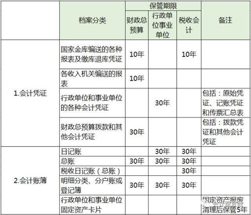 事業(yè)單位會計科目事業(yè)收入