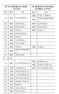 捐款,會計科目,社會
