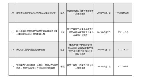 撥款,電力工程,會計科目
