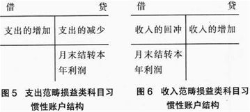 營改增以后會計(jì)科目變化